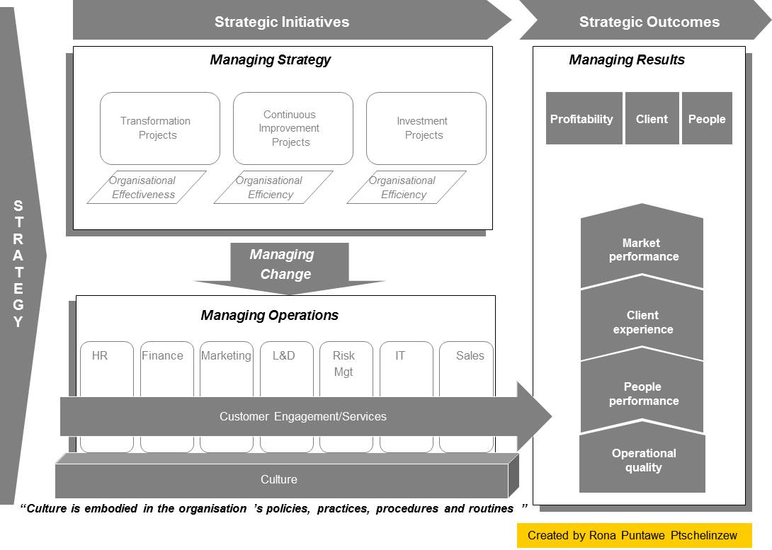 Enterprise Management System Example